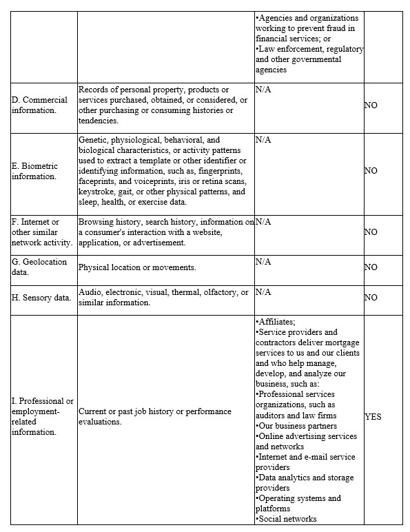 Supplemental California Consumer Privacy Notice