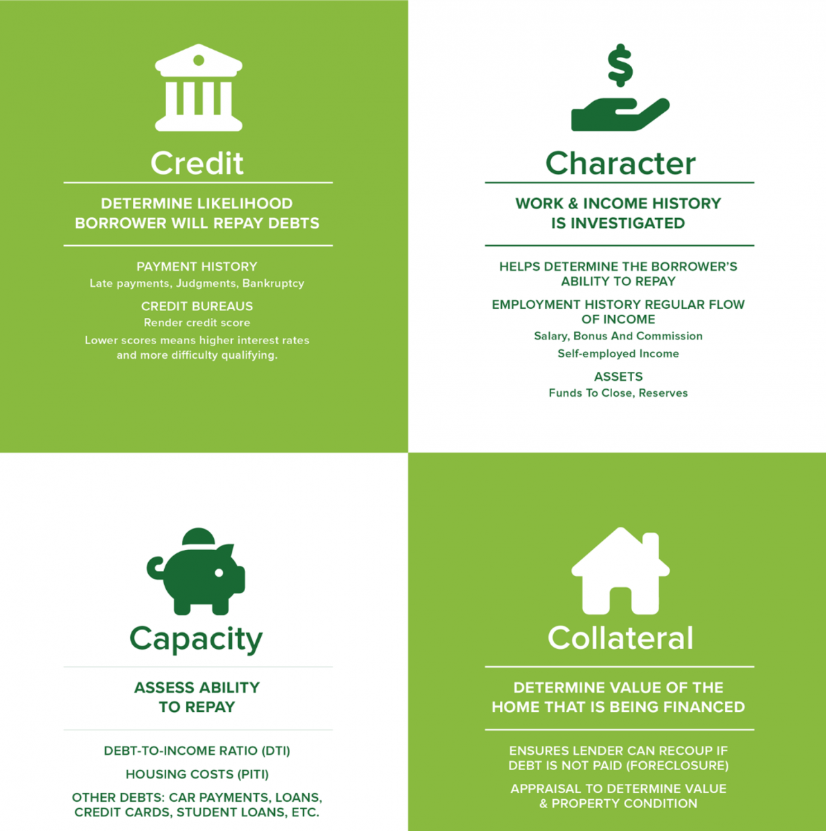 4 C's Of Mortgage Qualification